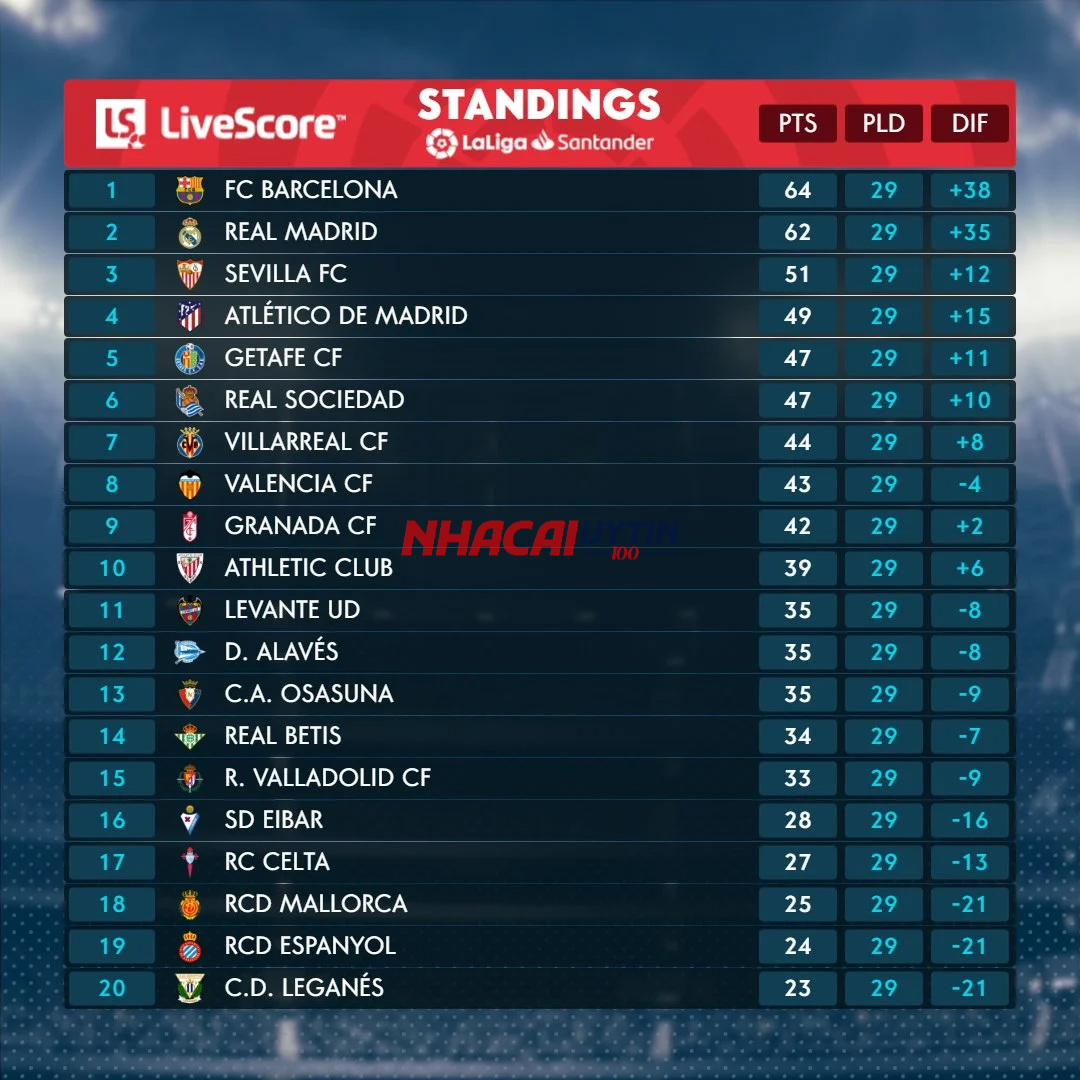 Dự đoán từ chuyên gia về bảng xếp hạng La Liga 2 - Tây Ban Nha