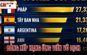Bảng Xếp Hạng Ứng Viên Vô Địch World Cup 2026Bảng Xếp Hạng Ứng Viên Vô Địch World Cup 2026
